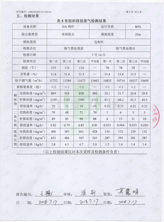 喜訊：我公司為江西食品廠安裝的生物質(zhì)鍋爐除塵器通過驗收